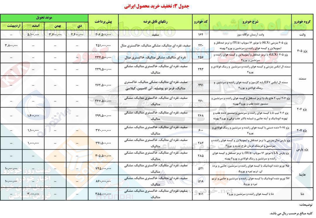 پیش فروش ایران خودرو 